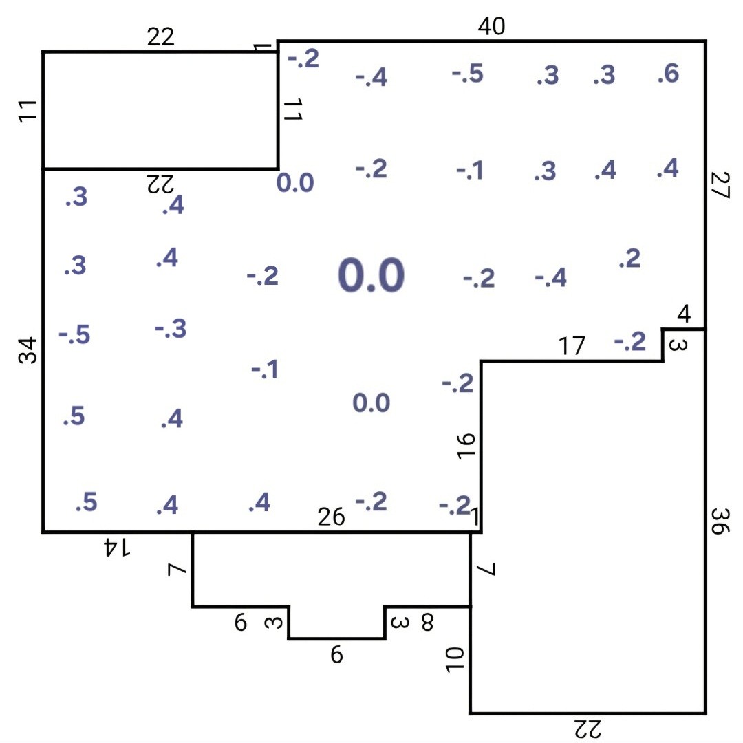 Sample Zip Level floor elevation map with about 40 readings, all within roughly plus or minus 0.6 inches of the 0.0 reference point