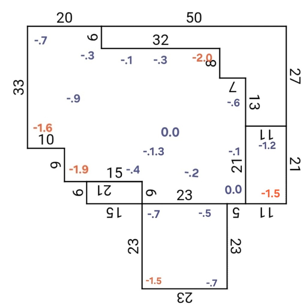 Sample Zip Level floor elevation map with red readings from -1.5 to -2.0 inches at several perimeter areas