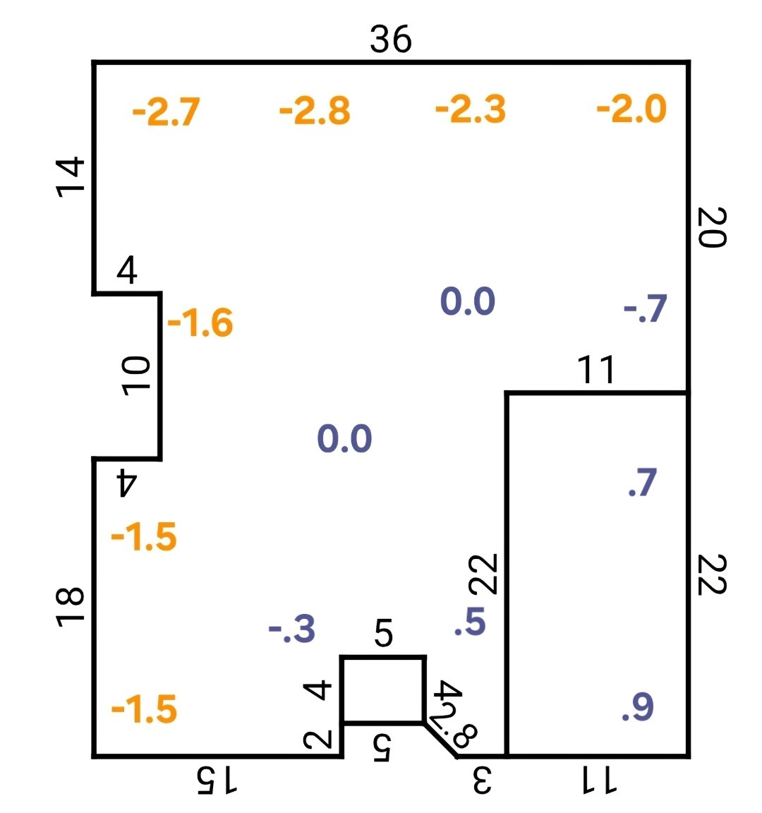 Sample Zip Level floor elevation map with orange readings from -1.5 to -2.8 inches along one side of the home
